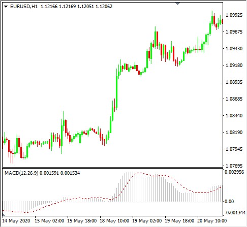 MetaTrader Mobile